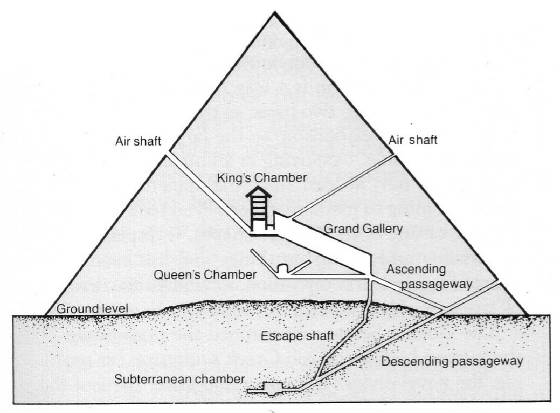 Diagram-Pyramid-Great.jpg