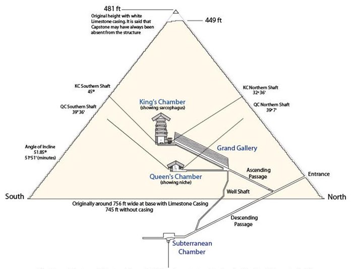 Diagram-Great-Pyramid.jpg