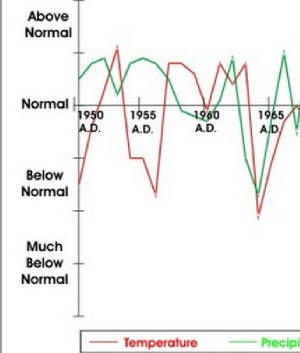 1957-1959-warm-climate-dan.jpg
