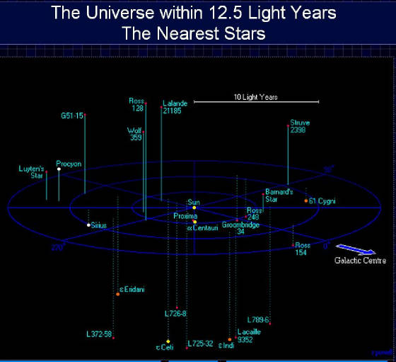 Nearest-stars-witin-10-light-years-radius-map.jpg