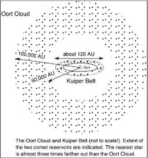 Oort-Cloud-Band.jpg