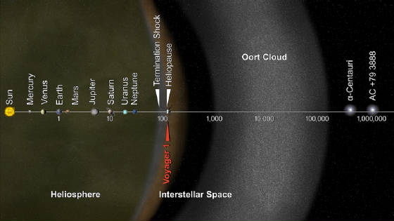 Oort-Cloud-Interstellar-Space-Nasa.jpg