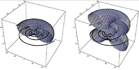 magnetic-flux-function-logarithmic-spiral-galaxies.jpg