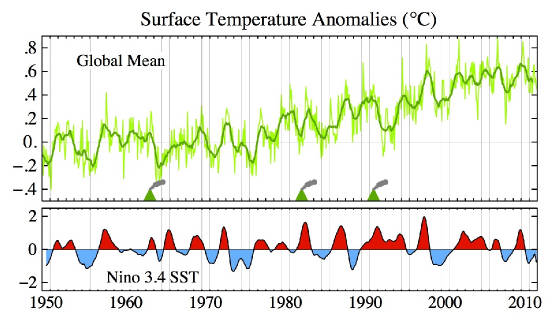 nasa_enso_temp_2011.jpg