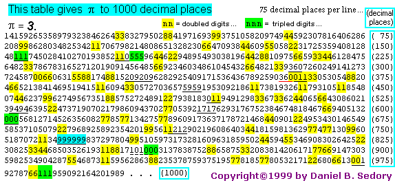 1000-pi.gif