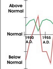 1953-warm-up-spike.jpg