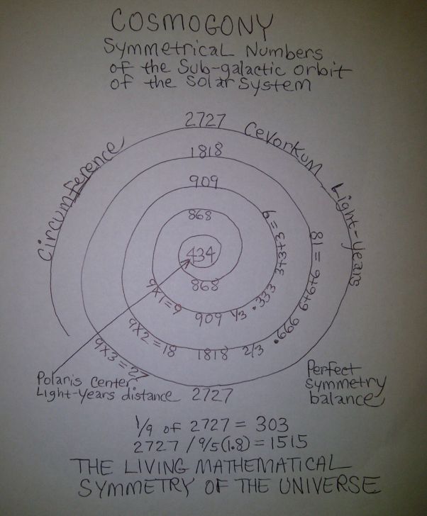 Cevorkum-Polaris-Light-years-symmetry-numbers.jpg