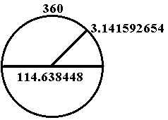 Circumference-of-circle-pi.gif