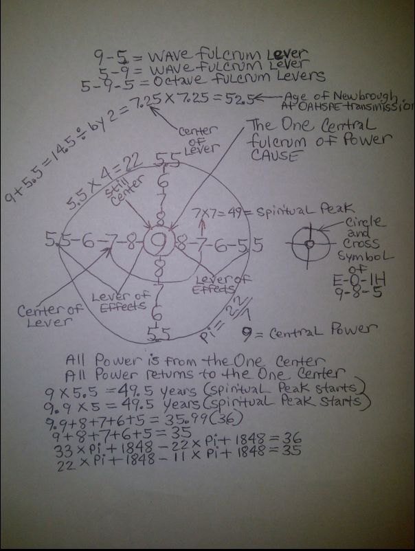 Fulcrum-9-center-of-cross-Circle-E-O-IH.jpg