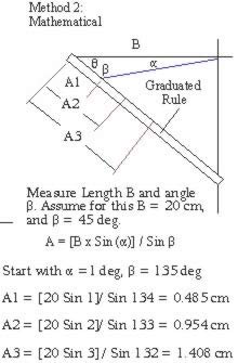 Gau-instument-math-measurement.jpg