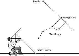 Gau-intrument-north-star.jpg