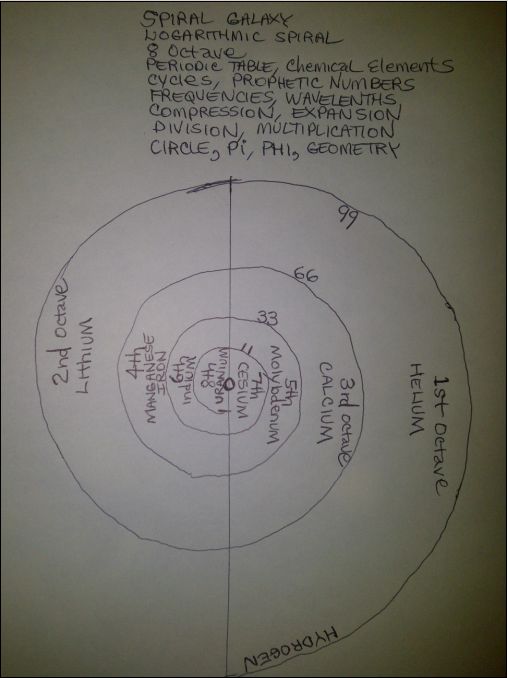 Logarithmic-Spiral-Galaxy-elements-cycles.jpg