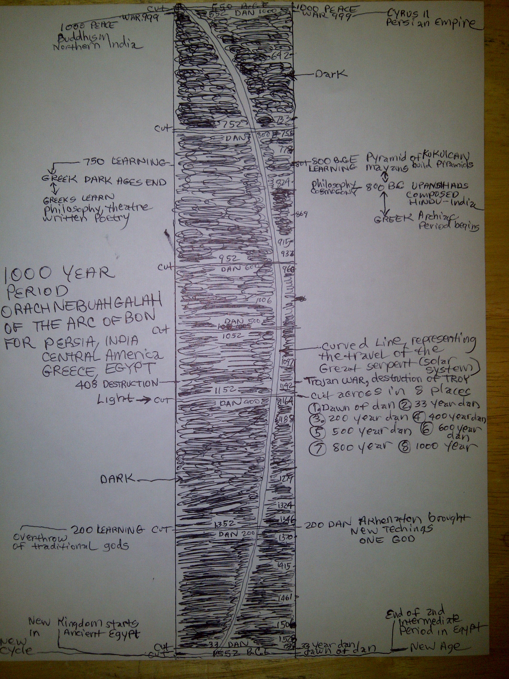 ORACHNEBUAHGALAH-CHART.jpg