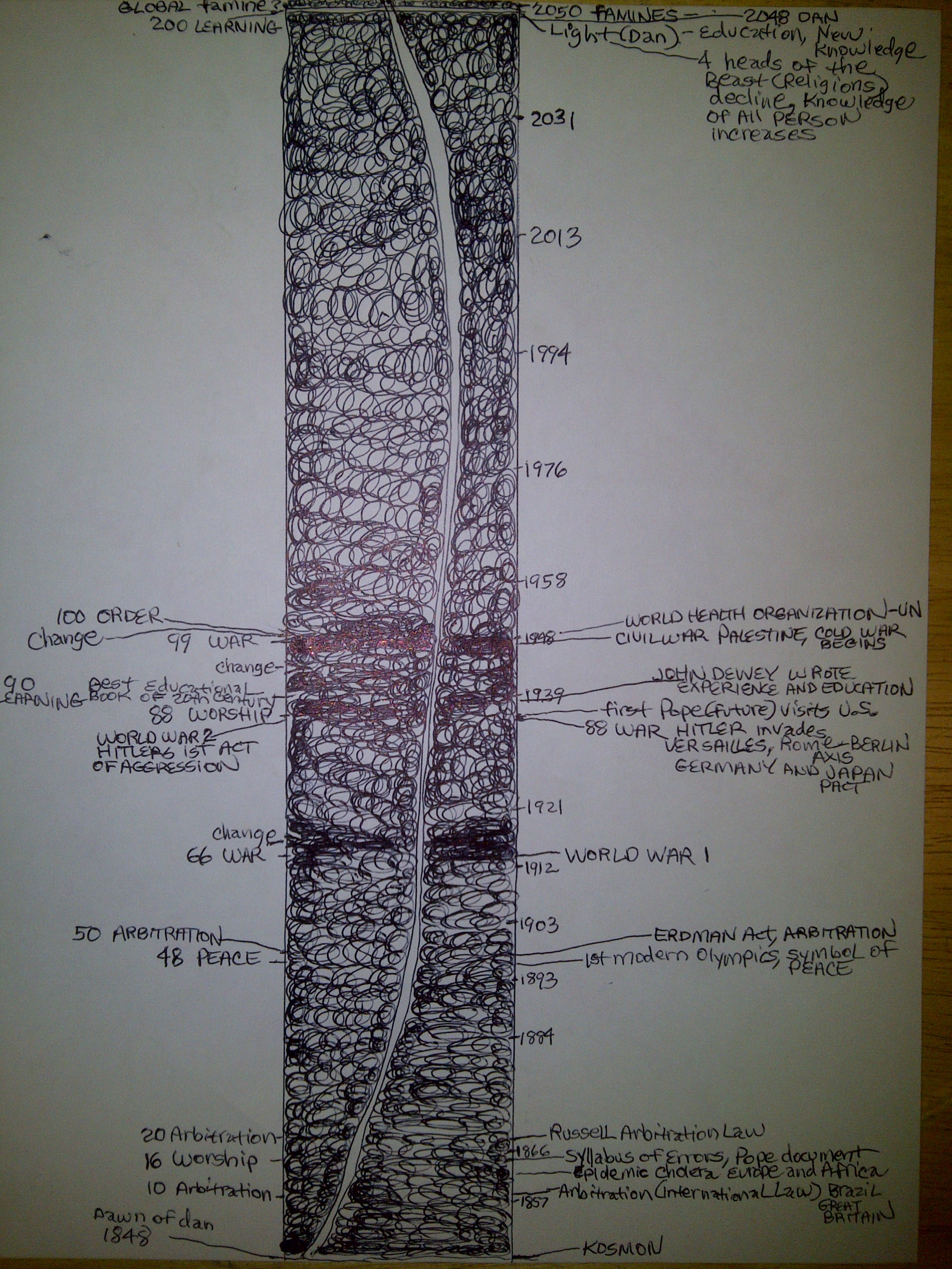 Orachnebuahgalah-chart-2.jpg