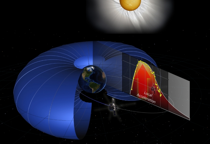 Particle-accelerator-belt.jpg