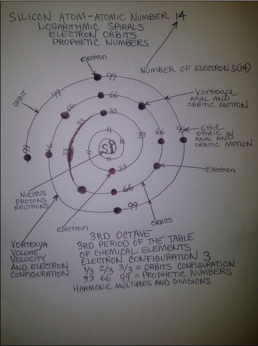 Silicon-atom-electrons-orbits-numbers.jpg
