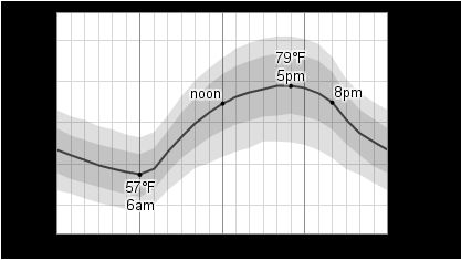 Temp-June-12-Salt-Lake-City.jpg