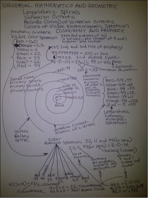 Universal-Mathematics-Galactic.jpg