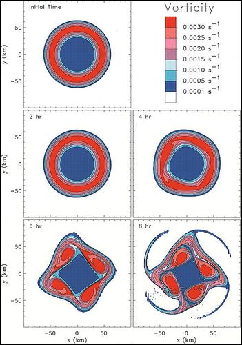 Vortex-cubic-center.jpg