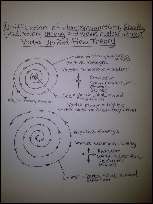 Vortex-unified-field-theory.jpg