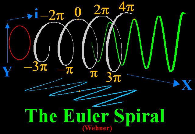 e-euler-spiral.gif