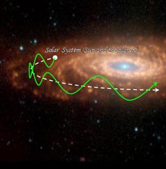 galaxy_solar-system_movement.jpg