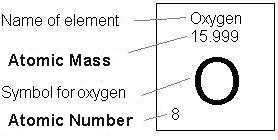 oxygen_number-mass.gif