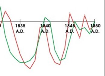 poltergeist-activity-1835-1846-1849-cold-down-spike-years.jpg