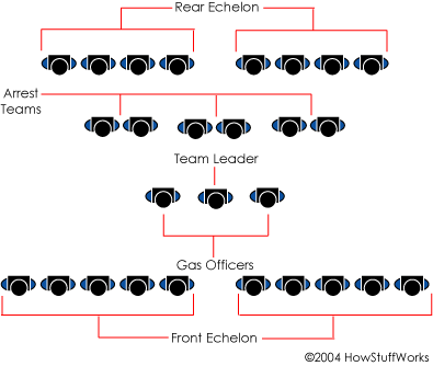 riot-control-formation.gif
